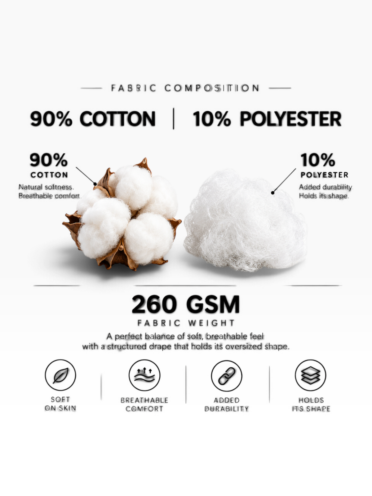 E7 fabric composition infographic showing 90 percent cotton and 10 percent polyester blend with 260 GSM weight
